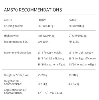 T-Motor Antriebsset 67" AM670 480KV Motor mit AM116A Regler, CFK Luftschraube FS18x8